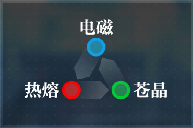 机动战姬聚变属性克制攻略 克制效果是什么
