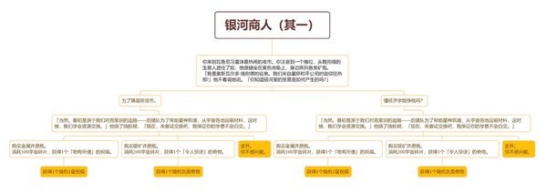 银河商人(其一)选哪个 星穹铁道银河商人怎么选攻略