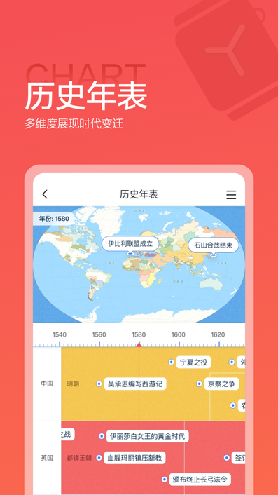 全知识2